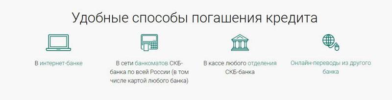 Процесс рефинансирования кредита в СКБ банке: 3 основных этапа