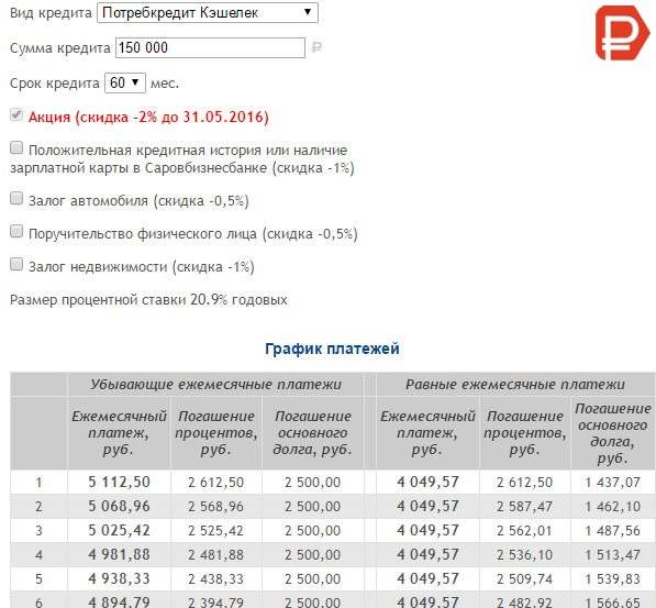 Кредитный калькулятор саровбизнесбанка в россии