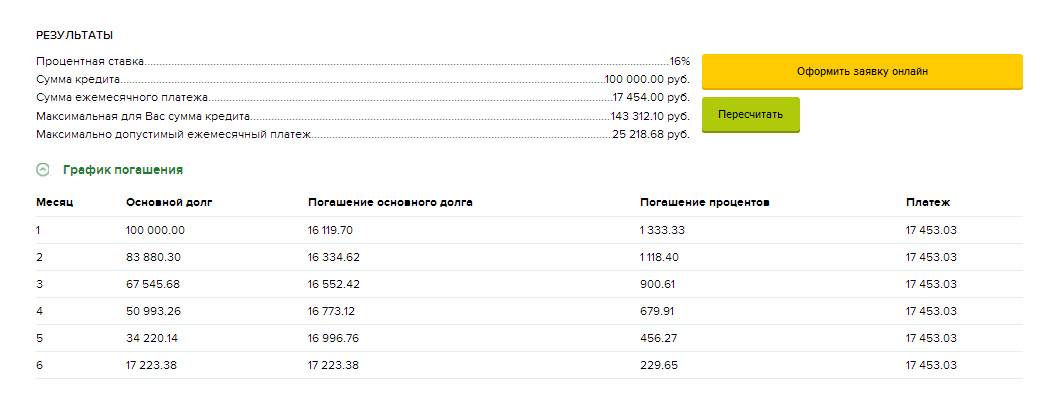 Лучшие кредиты для пенсионеров онлайн – быстро получить с плохой кредитной историей по всей россии