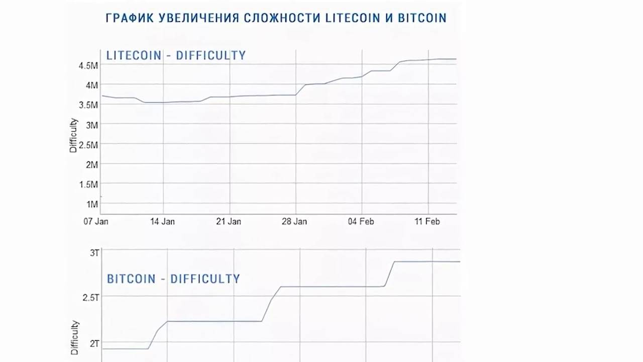 Криптовалюта litecoin: особенности монеты лайткоин, ее добыча и покупка