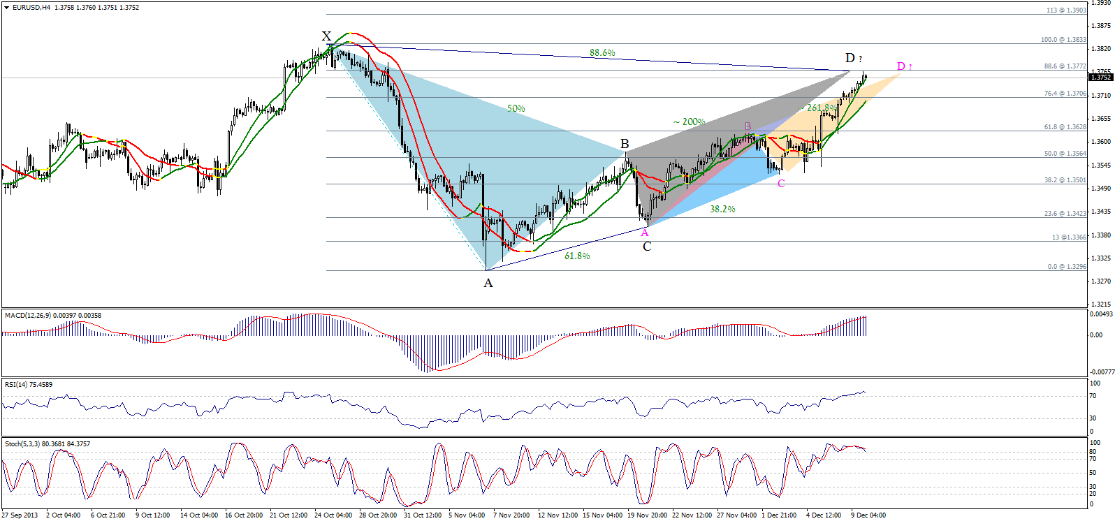 Эффективность технического анализа. Технический анализ forex. Теханализ рынка форекс. Технический анализ Графика. Основы технического анализа.