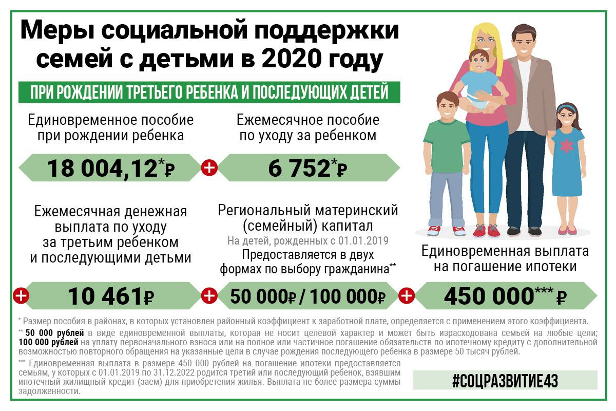 Единовременное пособие при рождении в 2023 году. Меры поддержки семей с детьми в 2021 году. Меры соц поддержки семей с детьми. Ежемесячное пособие на ребенка. Пособия многодетным семьям.