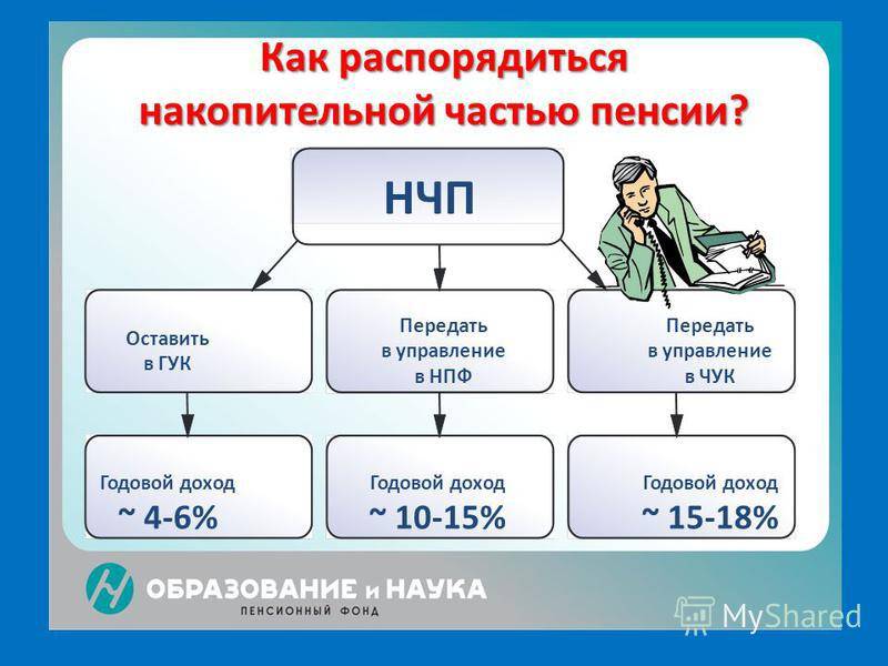 Образ распорядиться. Распоряжение накопительной частью пенсии. Как распоряжаться накопительной частью пенсии. Как распорядиться с накопительной пенсией. Как можно распоряжаться с накопительной пенсией.