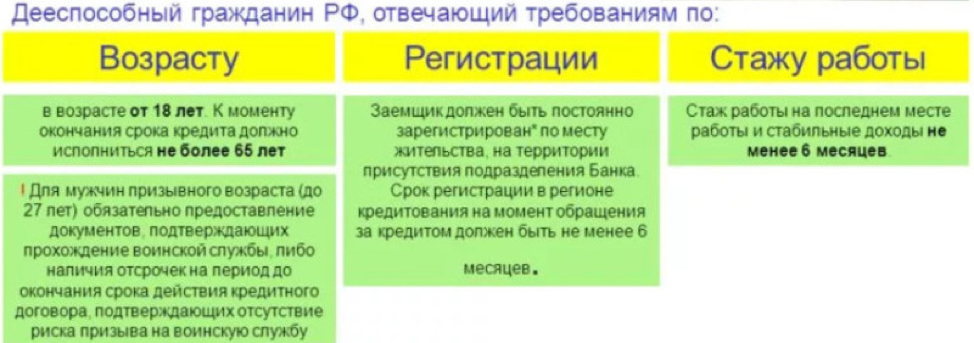 Кредит со скольки лет. До какого возраста дают ипотеку. Ограничения по возрасту для ипотеки. Со скольки лет дают ипотеку на квартиру. Со скольки лет можно взять ипотеку на жилье.