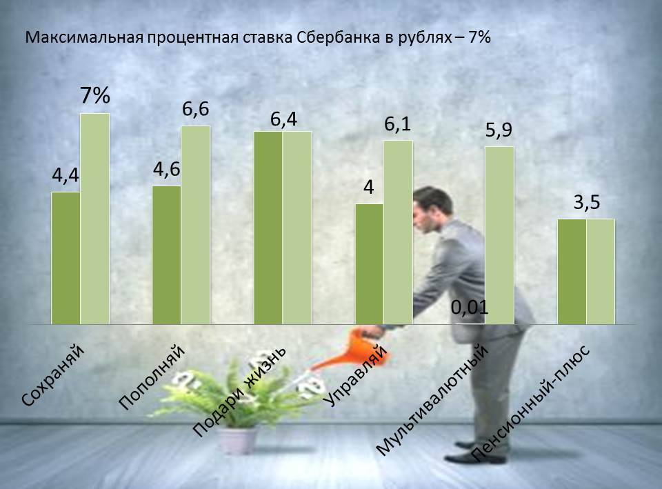 Кредиты сбербанка россии под 14% годовых
