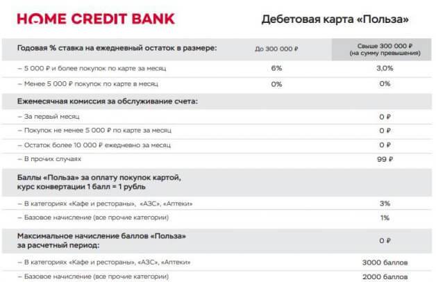 Кредитные карты хоум кредит банка: условия, оформление, плюсы и минусы