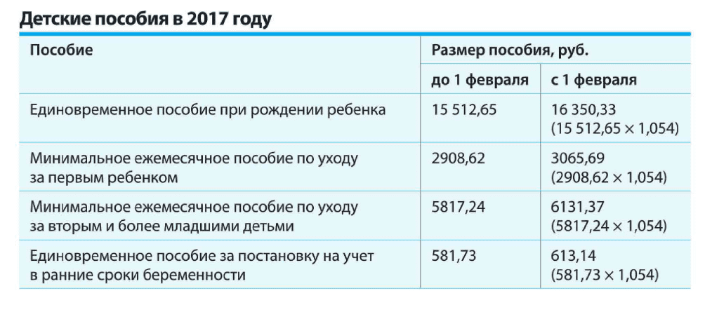 Кому выплачивают губернаторские выплаты