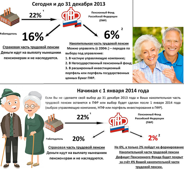 Как рассчитать накопительную часть пенсии, формула и онлайн калькулятор на сайте пфр