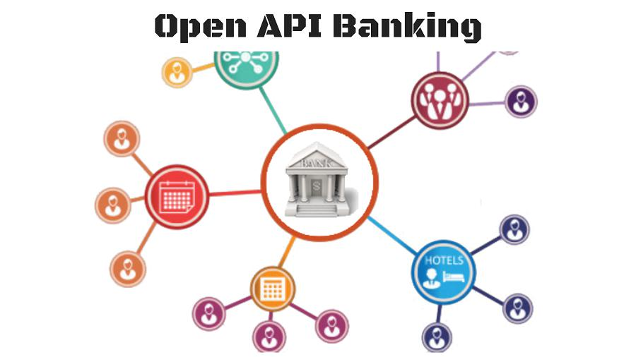 Google services api. Открытый API. Что такое API банка. Открытое API что это. API-интерфейсы в банке.