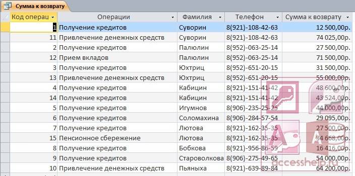 Кредитное бюро «русский стандарт» — инструкция как проверить свою кредитную историю, стоимость