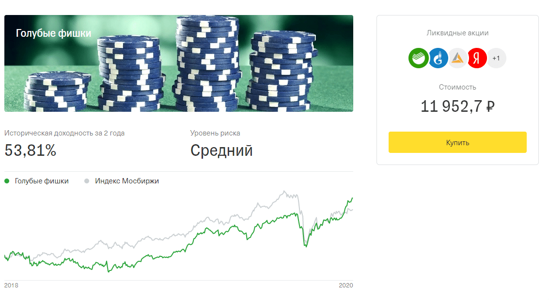 Купить Акции Предприятия Физическому Лицу