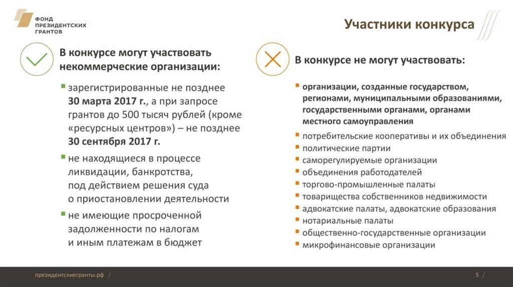 Всероссийский конкурс грантовых проектов для педагогов | сот 2021