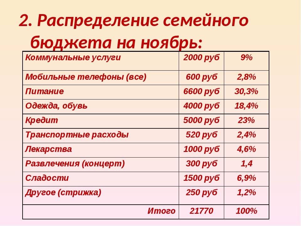Как вести семейный бюджет в таблице 2021 - 2022 году? как вести личный бюджет в 2021 - 2022 году? программа для ведения личных финансов. excel файл для ведения бюджета - в опыте | vexperience.ru