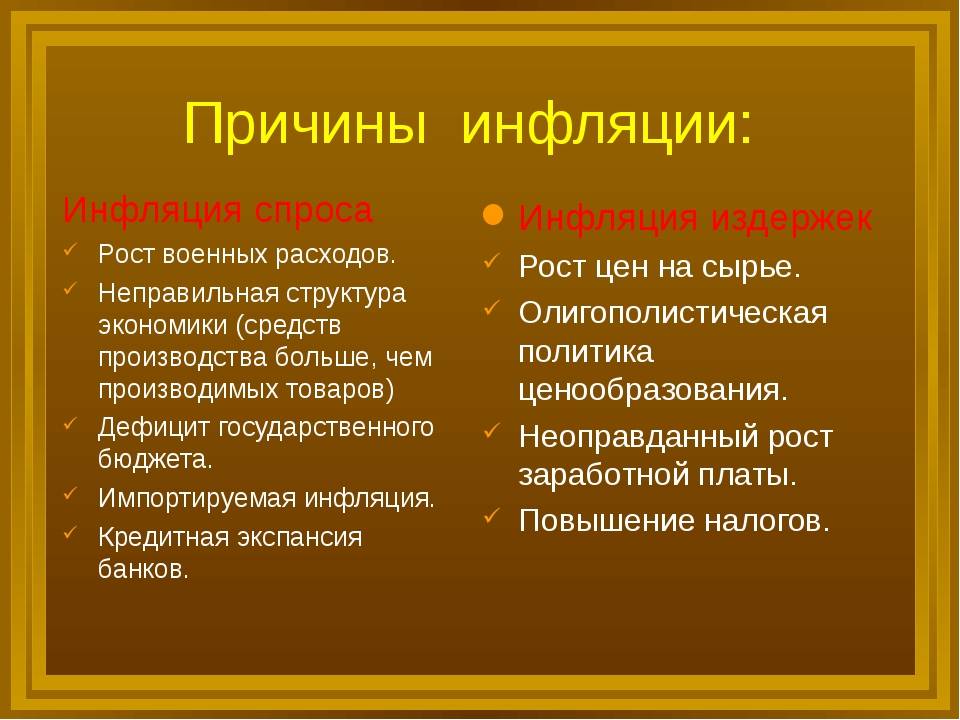 Виды причины инфляции план