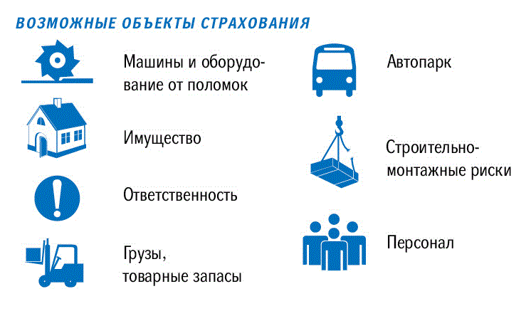 Страхование имущества предприятий и организаций: особенности и виды :: businessman.ru