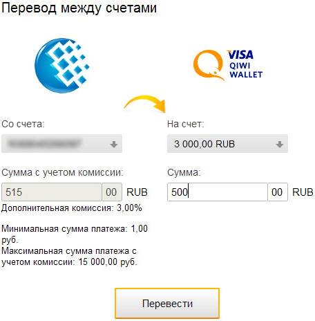 Перевод с вебмани wmr на киви rub