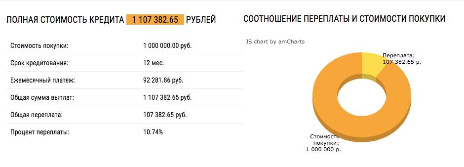 Кредит со 100% одобрения без отказа онлайн (304 шт) - взять с плохой кредитной историей в банке наличными или на карту
