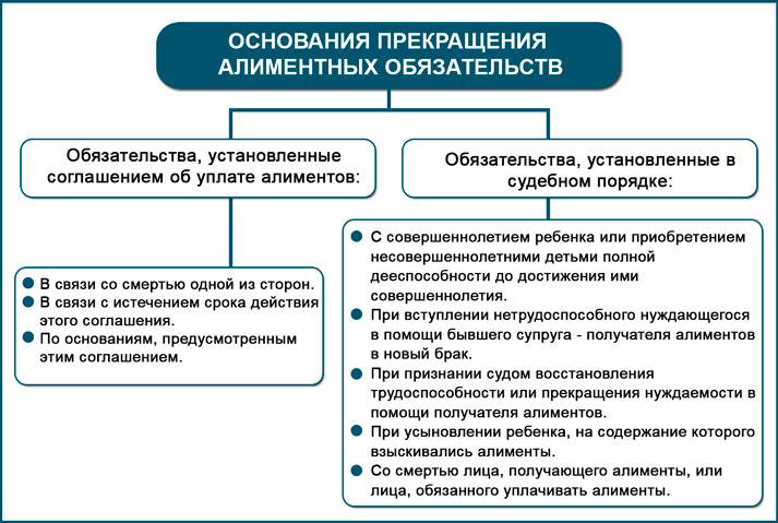 Алименты на ребенка после 18 лет