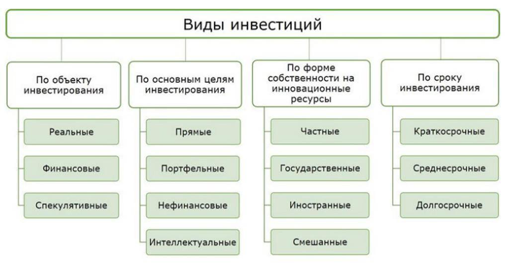Инвестирование в мфо (мфк)