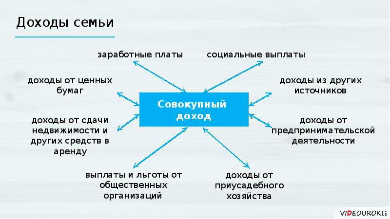 Составляем семейный бюджет по-научному, чтобы не оказаться на мели. расписали по этапам