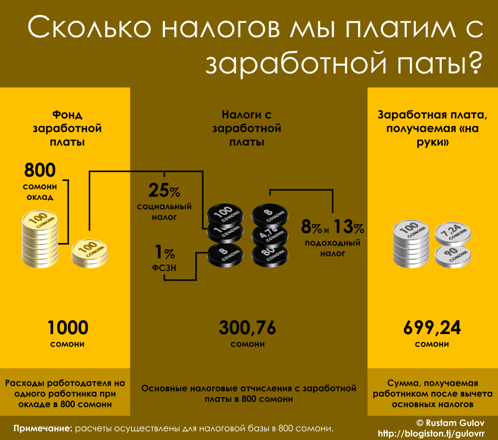 Доходы индивидуального предпринимателя в 2021 году: облагаем ндфл