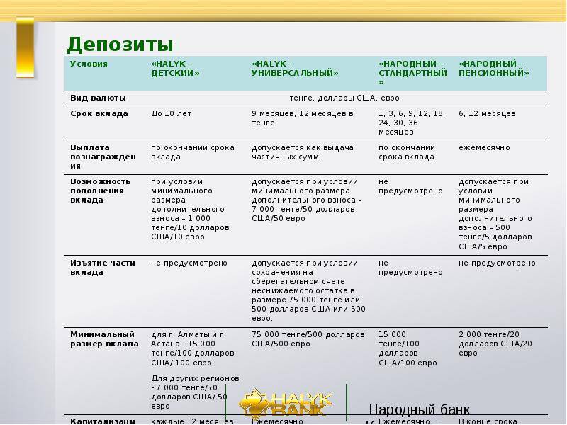 Депозиты в банках украины [2022] ᐉ выгодные процентные ставки на сегодня, онлайн сравнение гривневых вкладов для физических лиц | banki.ua