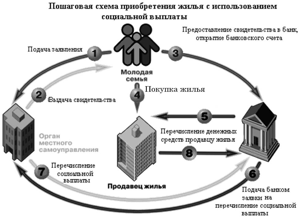 Кто имеет право на расширение жилплощади - в 2022 году, условия улучшения, подать документы, очередь, воспользоваться правом