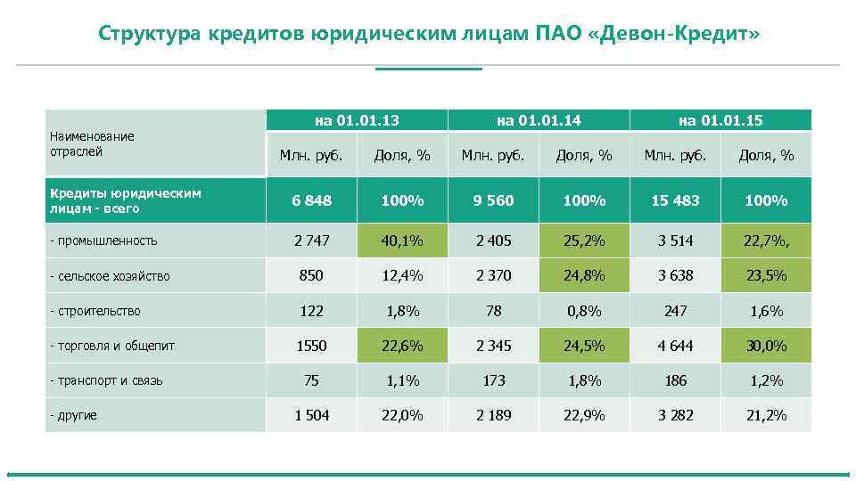 Кредиты металлинвестбанка в москве от 5.5% - 3 варианта, взять кредит в металлинвестбанке в москве, условия, процентные ставки