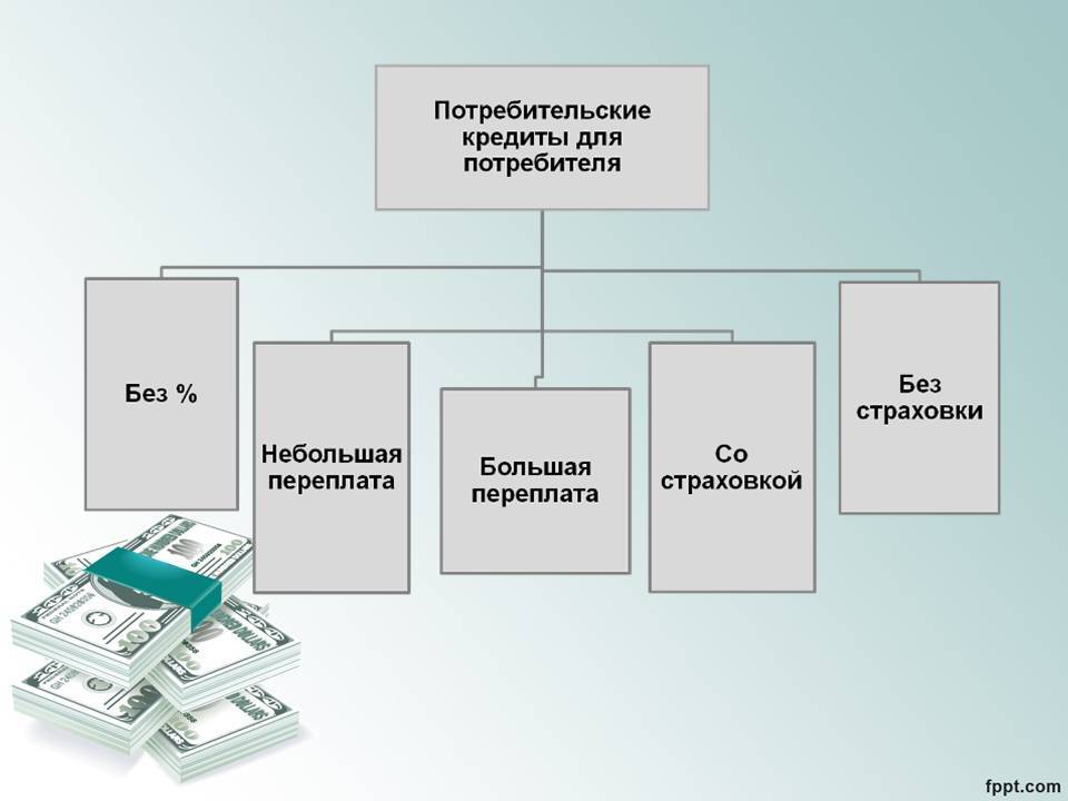 Потребительский кредит на любые цели