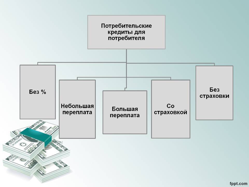 Кредиты банков краснодарского края