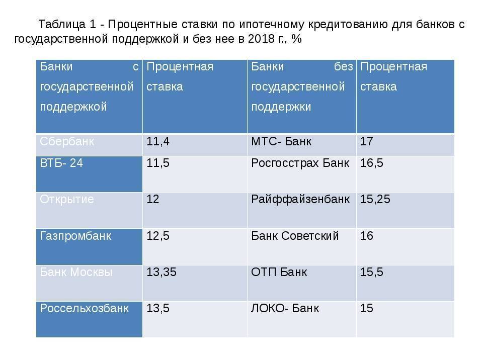 Кредиты юридическим лицам: топ-3 банка для получения, ставки и условия — поделу.ру
