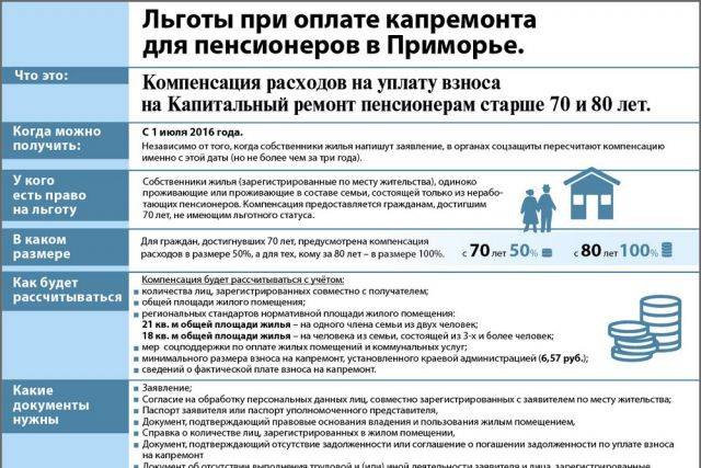 Какие льготы положены пенсионерам по старости: список положенных льгот, документы и условия получения - realconsult.ru