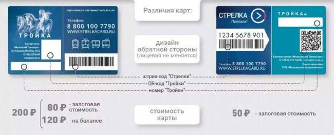 Действует ли карта тройка в московской области на автобусе и маршрутке