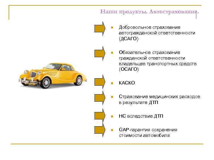 Основные виды автострахования в россии в 2020 году
