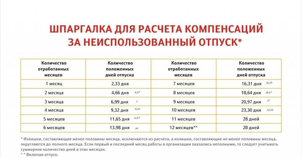 Отпуск перед декретом в 2022 году: сколько положено?