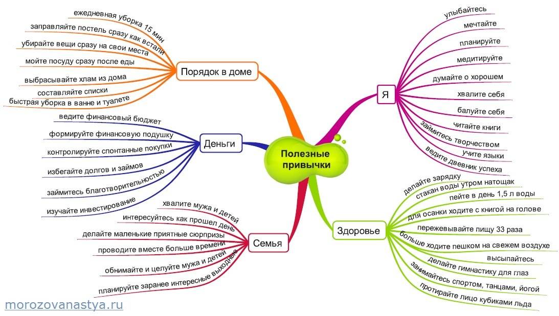 План полезных привычек