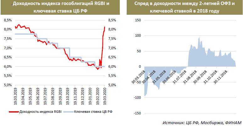 Стимул для экономики: центробанк снизил ключевую ставку до 6,25% годовых — рт на русском