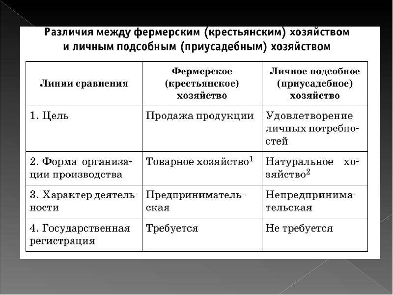 Характеристика на кфх образец