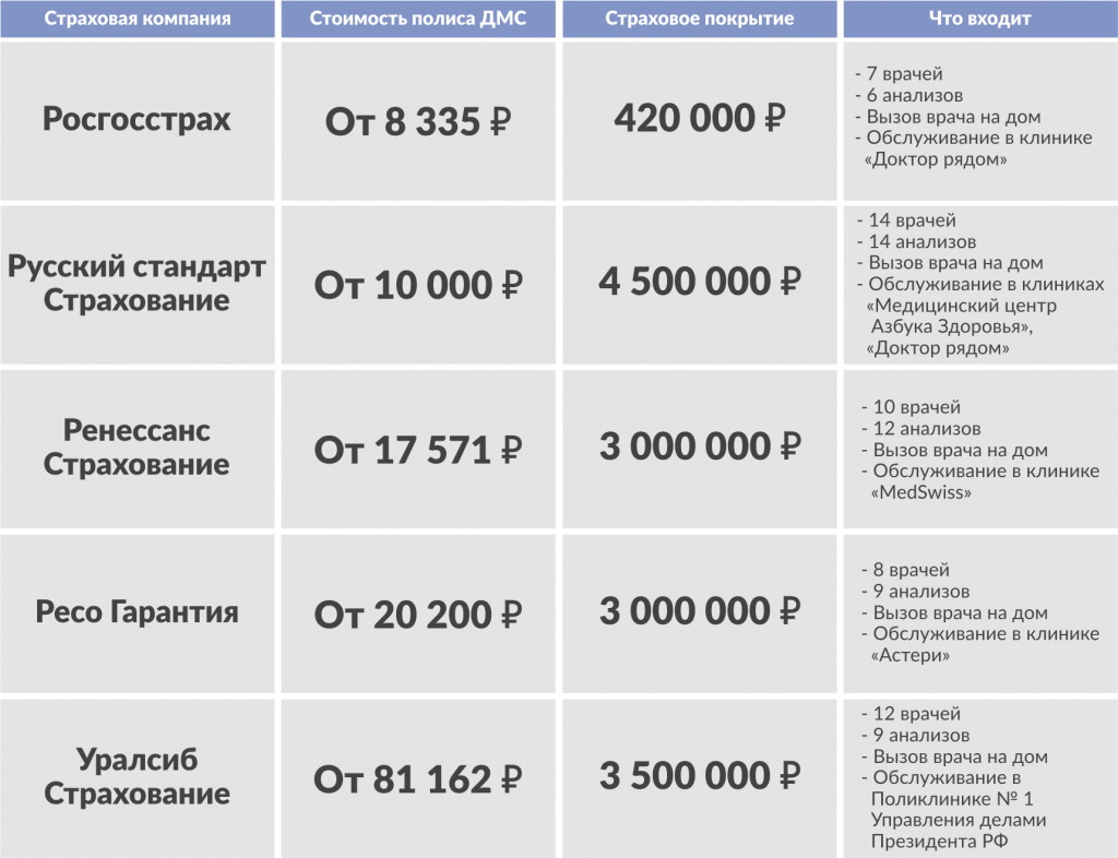 Дмс для ребенка. Дополнительное медицинское страхование стоимость. Стоимость медицинской страховки. Средняя стоимость полиса ДМС В год. Сколько стоит добровольное медицинское страхование.