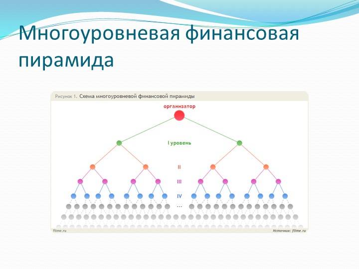 Kazanfirst
 - центробанк признал «финико»  финансовой пирамидой, а кирилл доронин теперь официально шарлатан