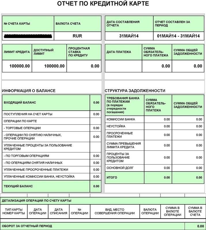 Просрочка по кредитной карте. Кредитный период по кредитной карте Сбербанка. Кредитная карта Сбербанк проценты за просрочку. Просрочка по кредитной карте Сбербанка. Кредитная карта Сбербанк просрочка.