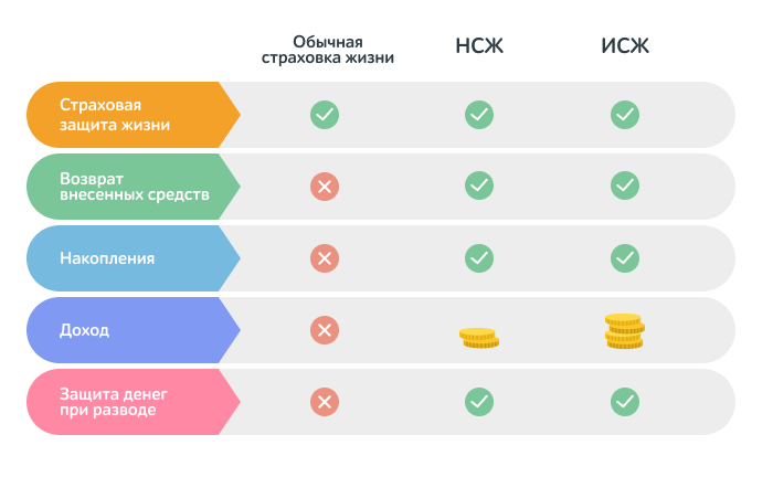 Инвестиции страхование жизни