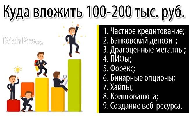 Куда можно инвестировать (вложить) 100000 рублей чтобы заработать прибыль