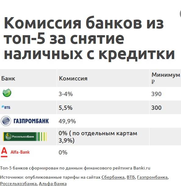 Как снять деньги с карты втб в банкомате сбербанка: инструкция и комиссия | banksconsult.ru