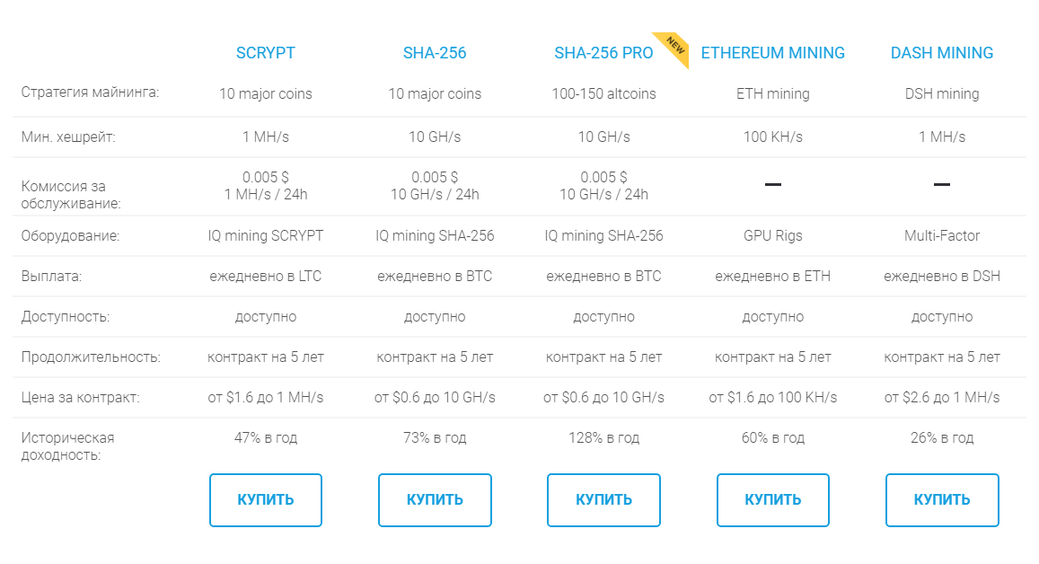 Самый доходный майнинг. Сайты облачного майнинга. Азот майнинг сервис. Телеграмм канал оборудование для майнинга отзывы.