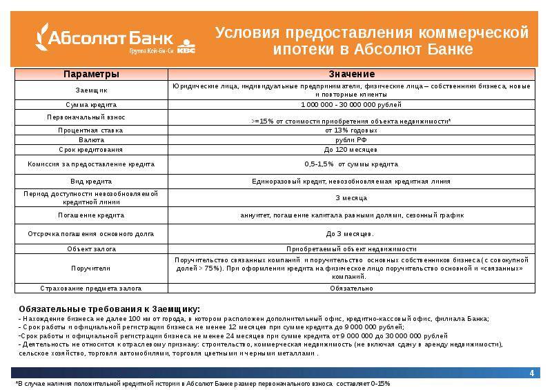 Кредит наличными в абсолют банке в россии - ставка от 12,25%, 3 предложения с минимальной переплатой