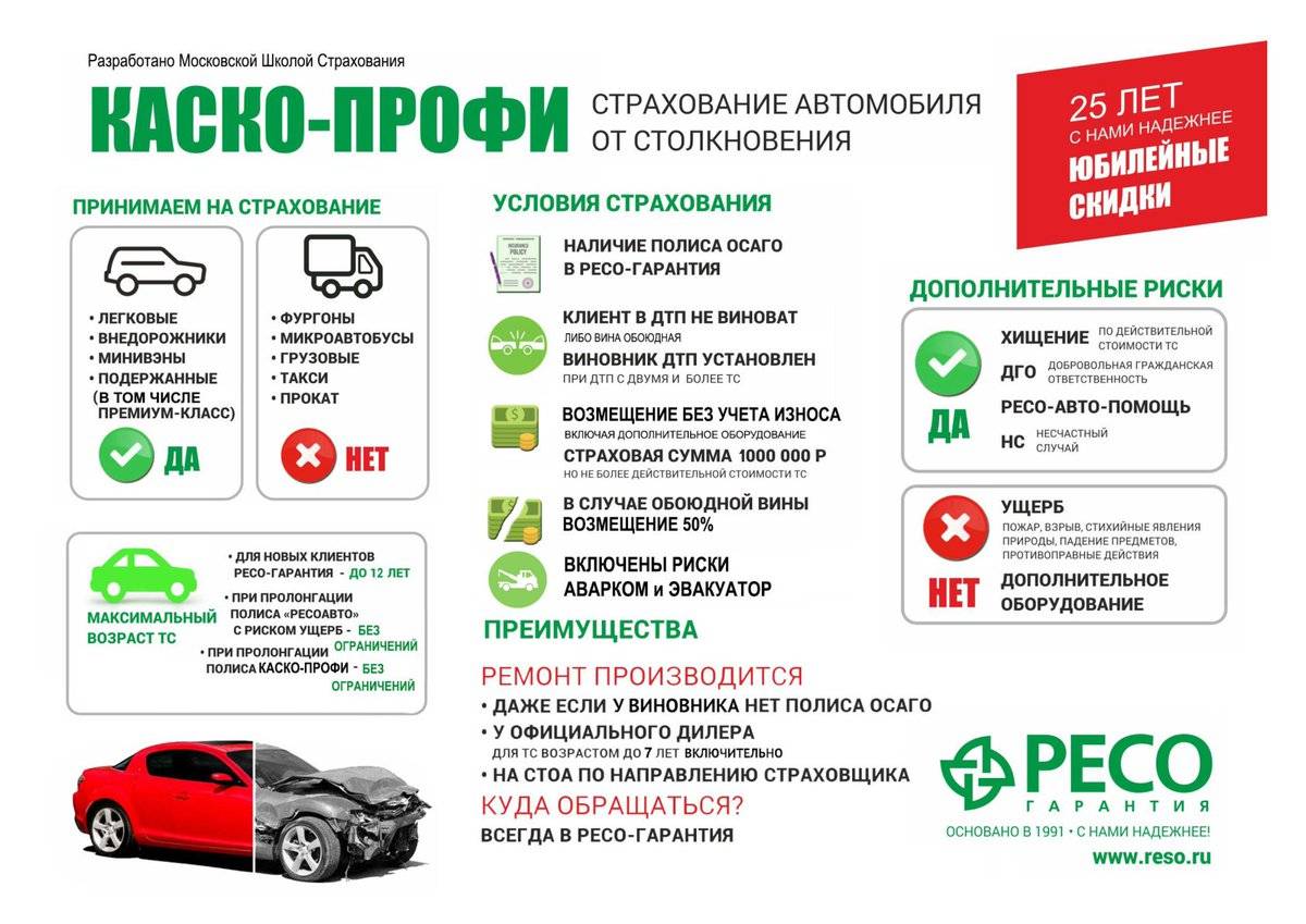 Страхование автомобиля - добровольное страхование (кузнецова о., 2008)