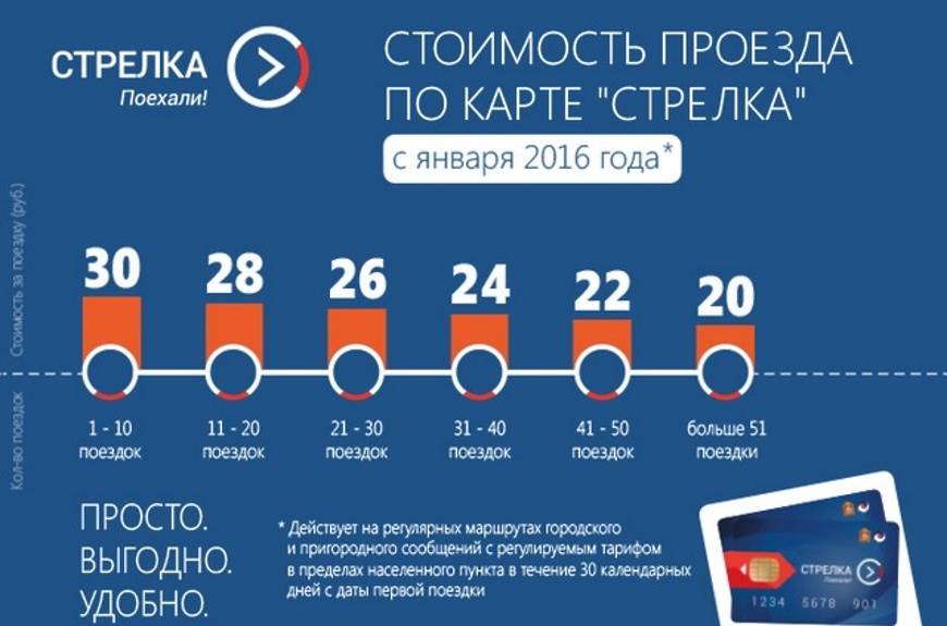 Карта стрелка в подмосковье