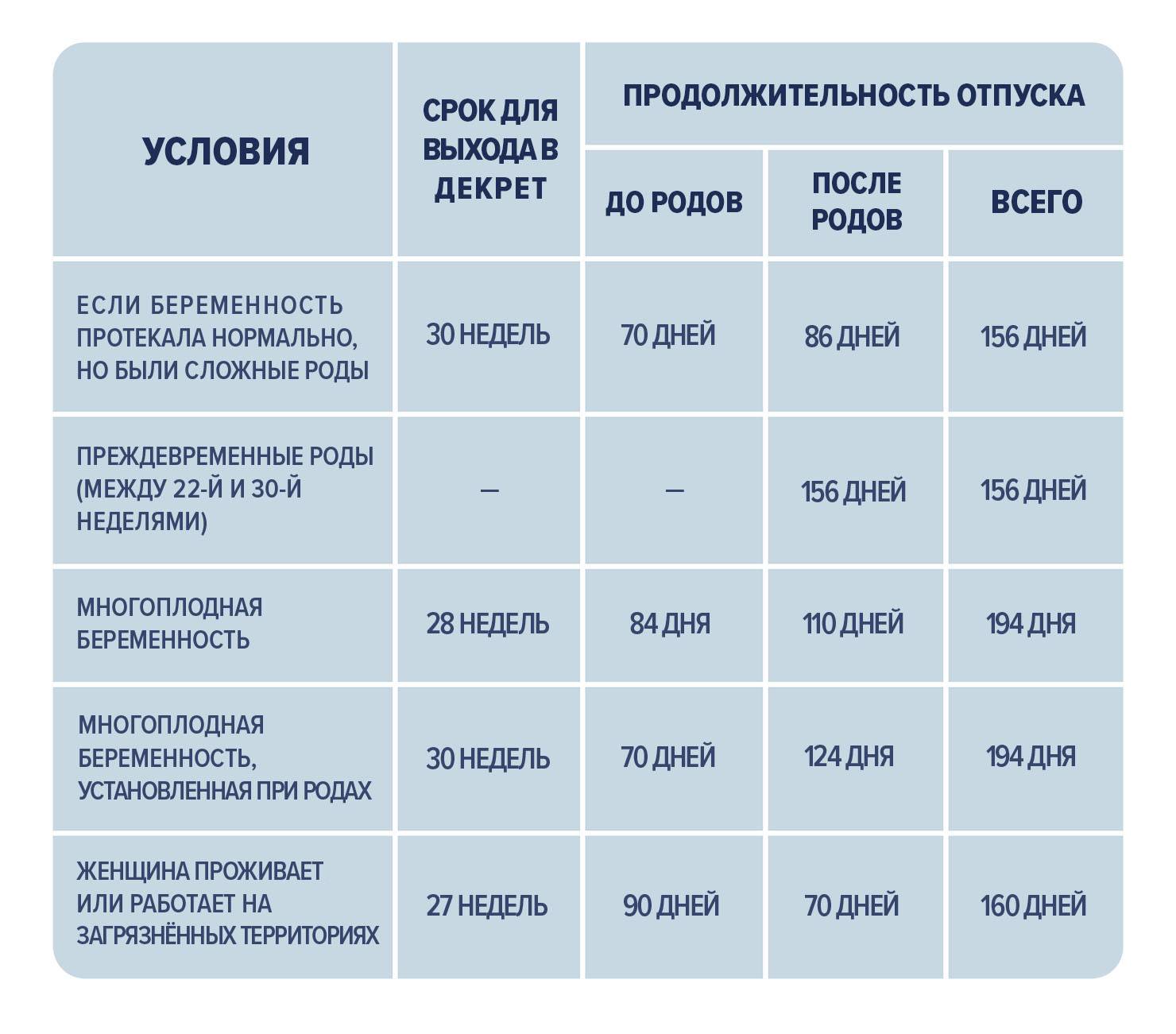 Когда уходят в декрет работающие беременные женщины? | Вы иправо