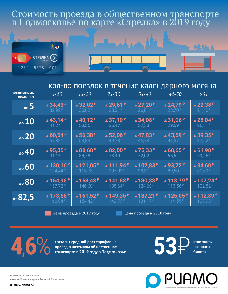 Проезд автобусов маршрутки